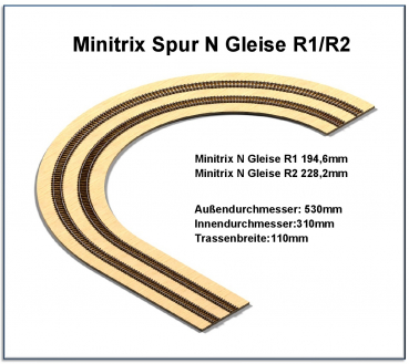 Minitrix Spur N Gleise R1/R2 2-gleisig 194,6/228,2mm - Gewindestangen -