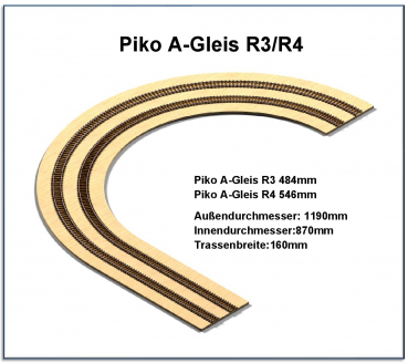 H0 Piko-A Gleise R3/R4 2-gleisig 484/546mm - Lasercut -